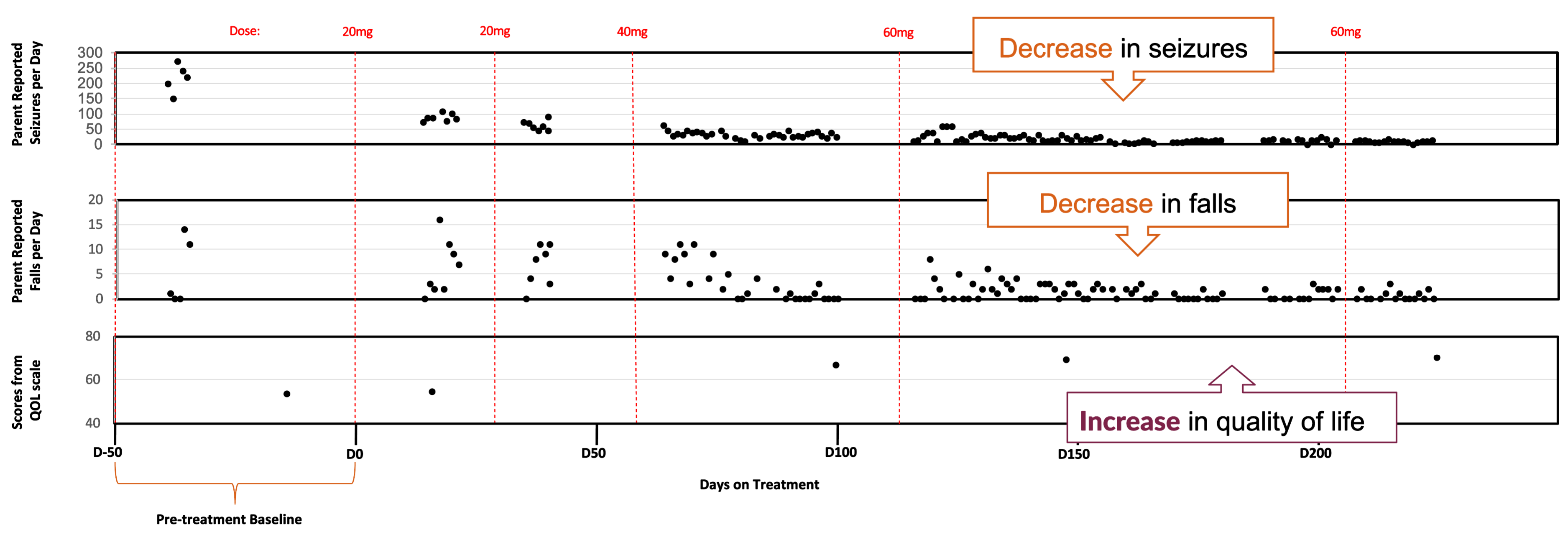 clinical-improvements